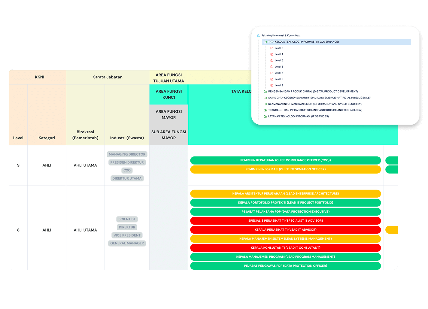 Direktori Peta Okupasi Nasional - SDM Digital