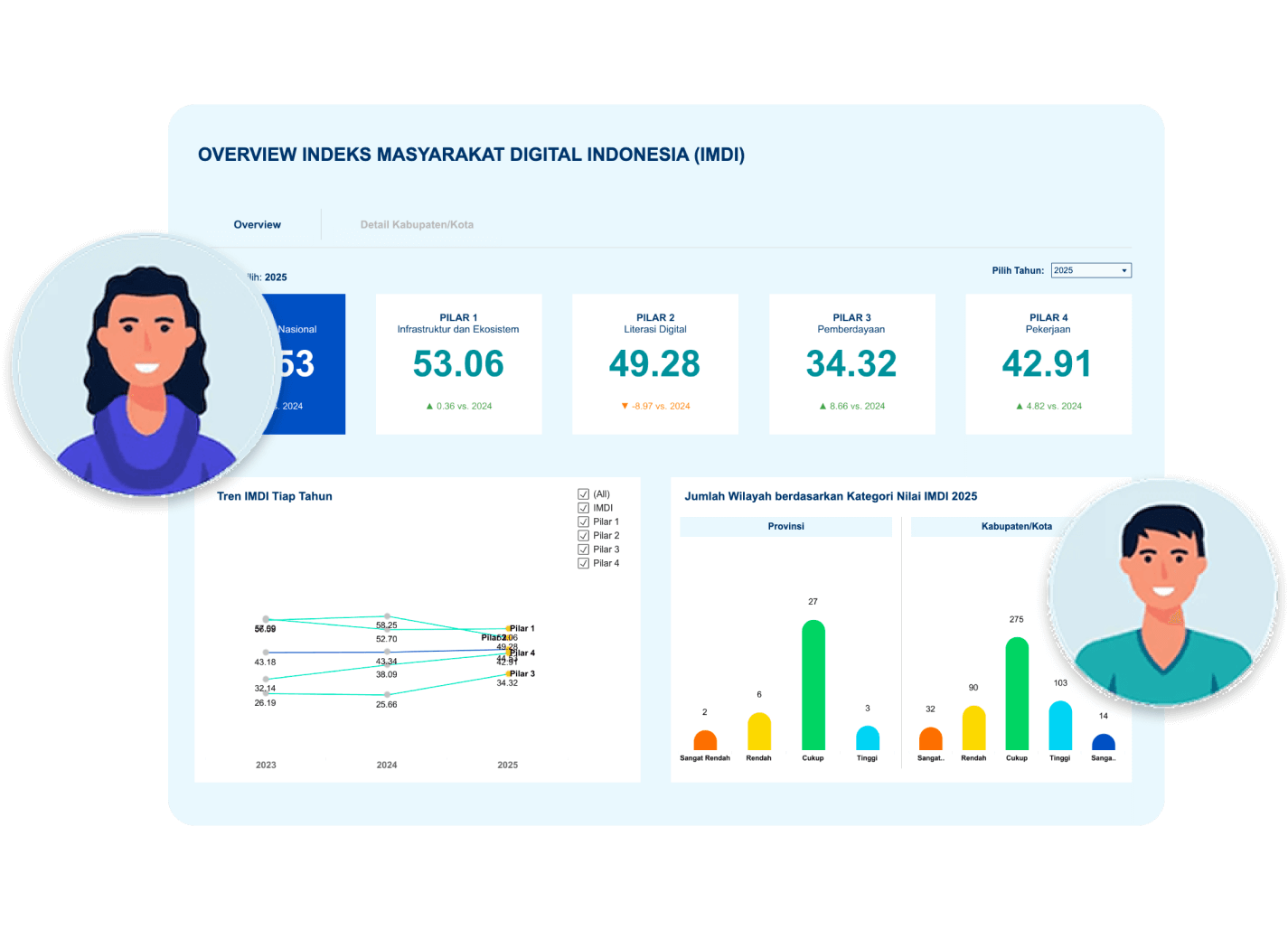 Platform SDM Digital