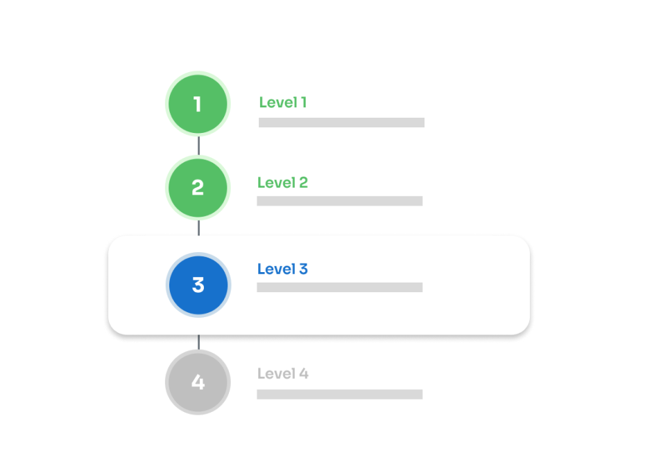 Learning Journey - SDM Digital