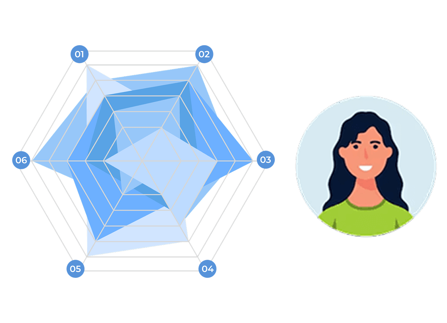 Profiling Assessment - SDM Digital