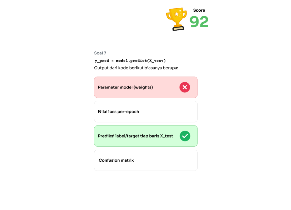 Assignment & Quiz - SDM Digital