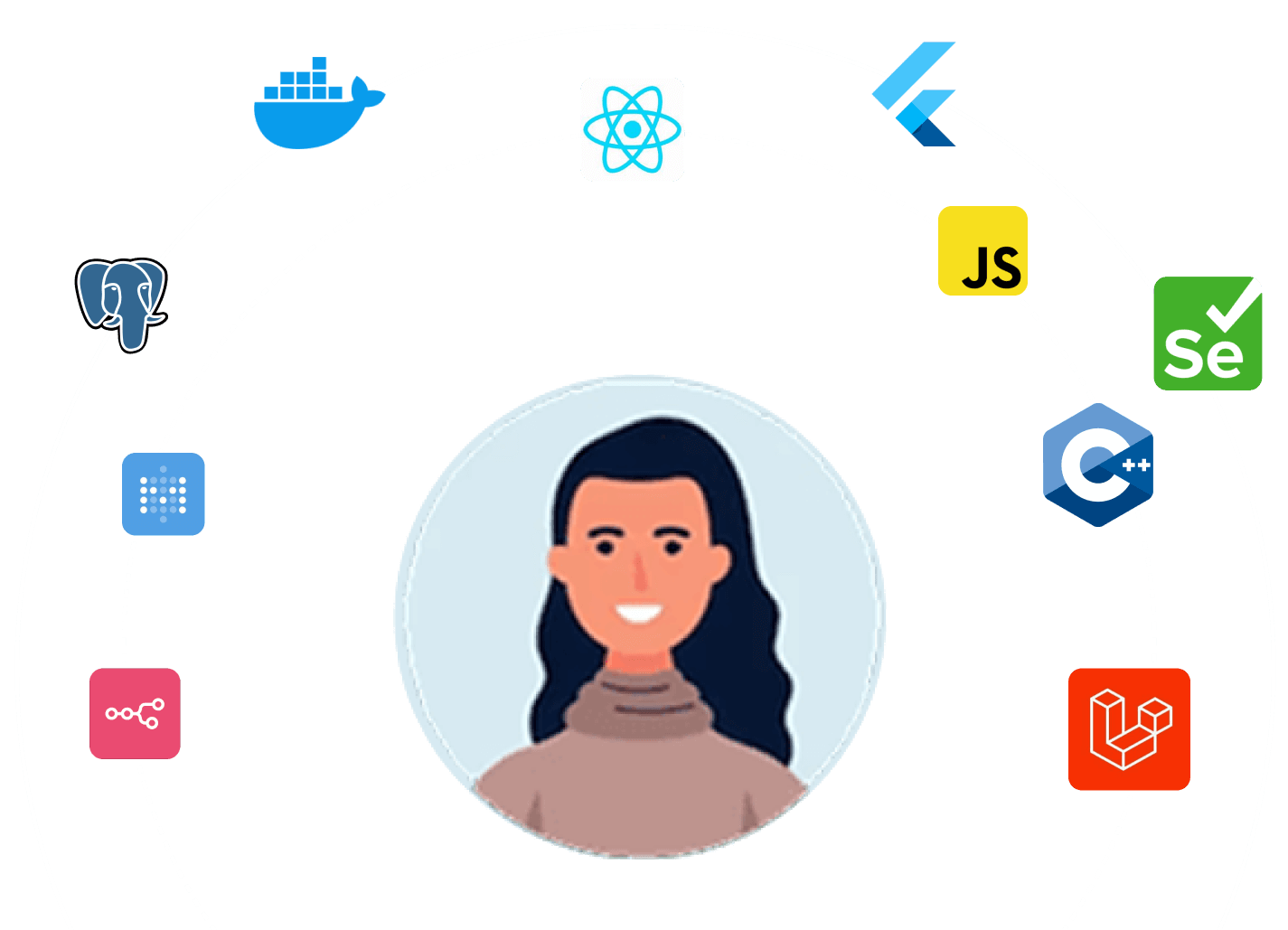 Skill Assessment - SDM Digital